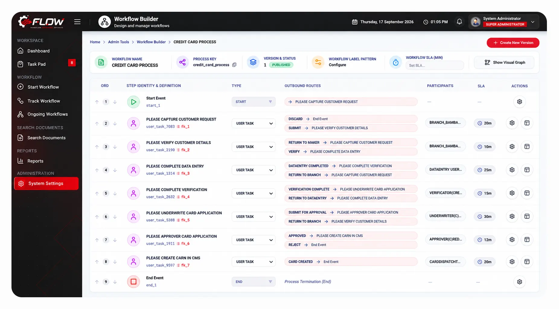 Dashboard UI