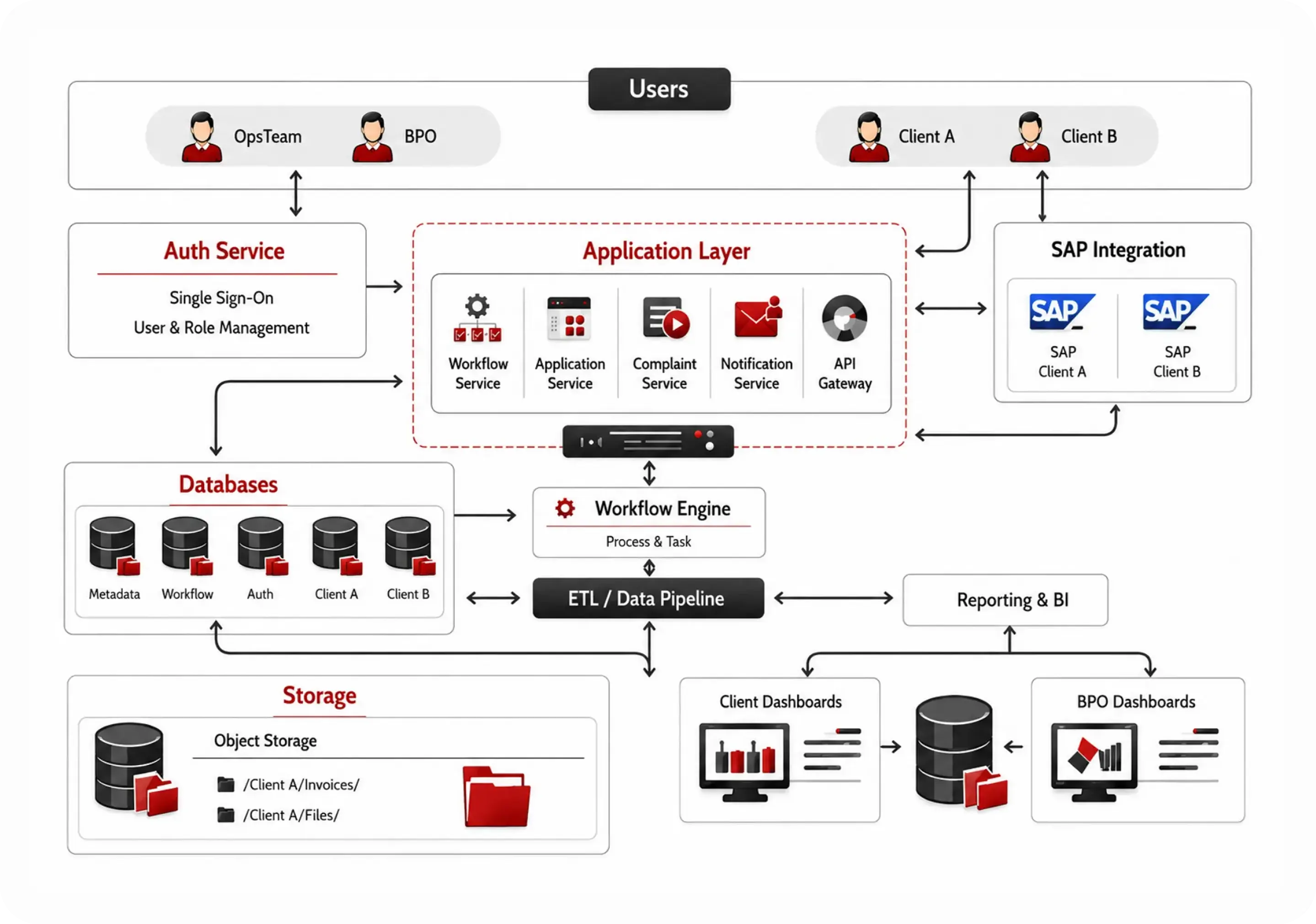 VE3 Architecture Diagram