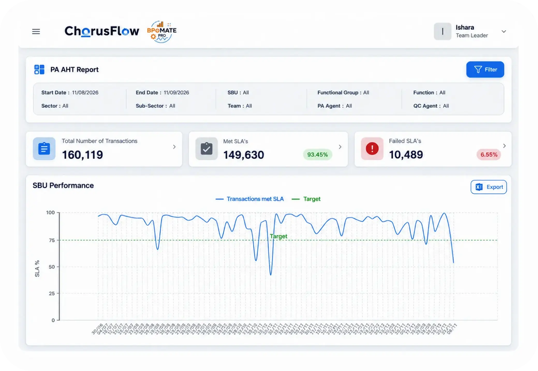 Dashboard Analytics