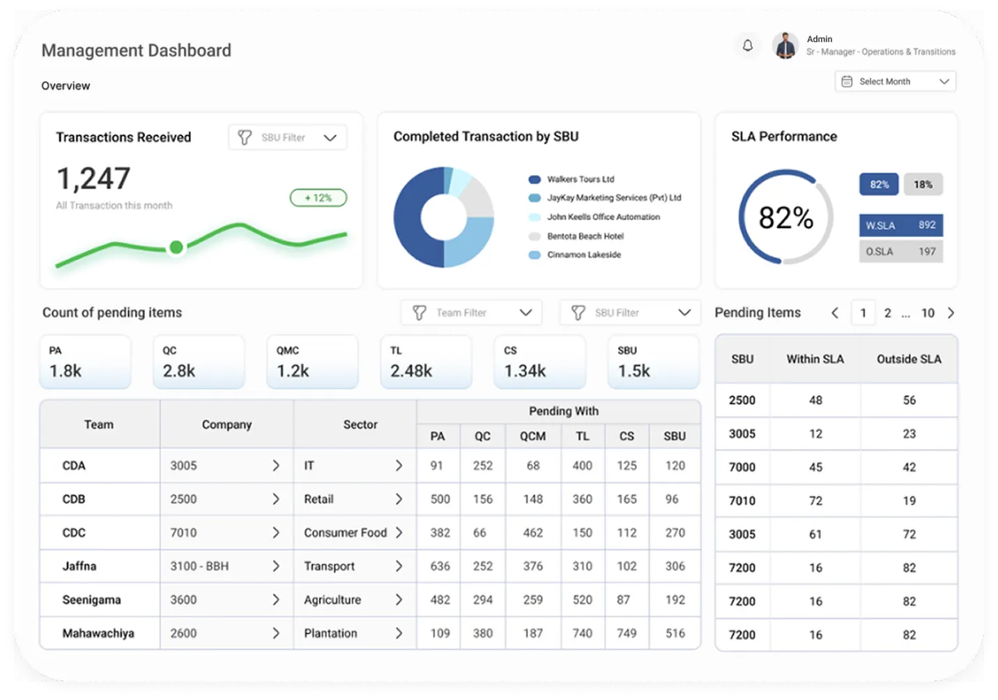 Dashboard UI